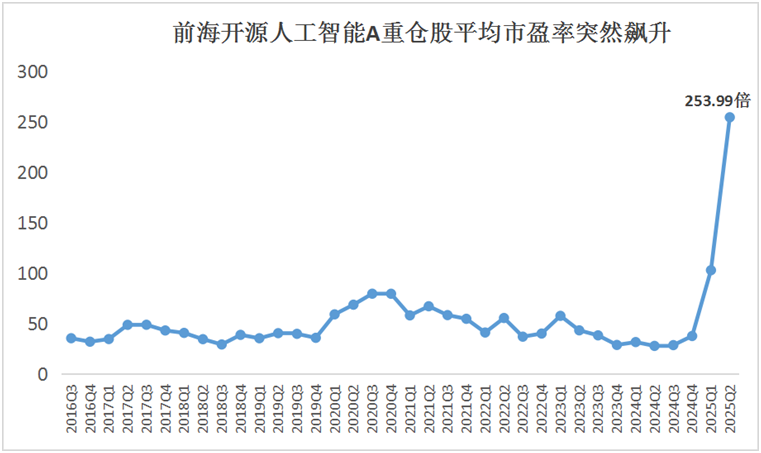 数据来源：Wind、基金定期报告，截至2025.6.30