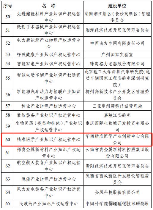全国首批、四川首个！成都高新区再添“国字号”知识产权运营中心|成都高新区|知识产权|四川省_新浪科技_新浪网