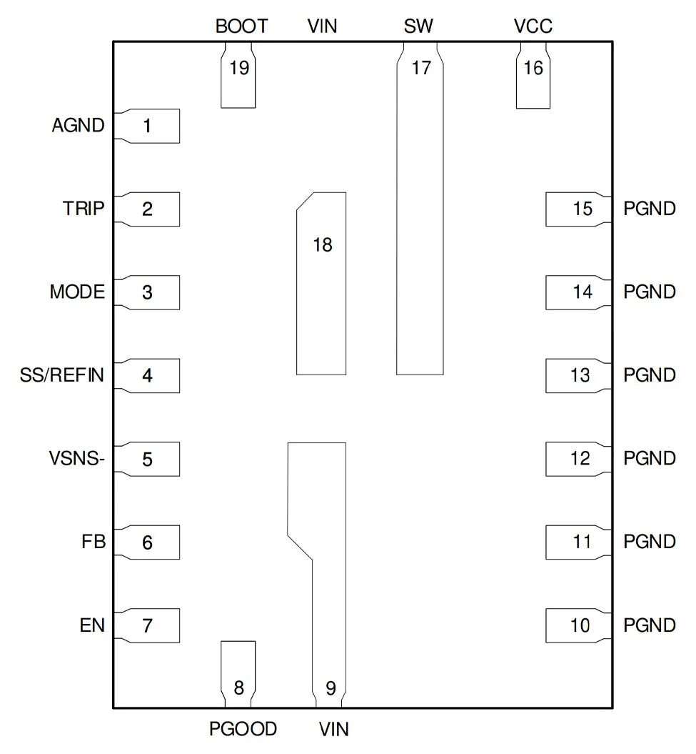 图 2-1 增强型 HotRod QFN 封装示例（顶视图）