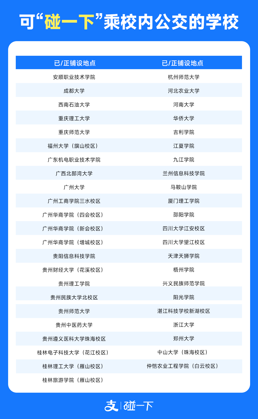 图：支持“碰一下”乘校园公交的部分院校名单