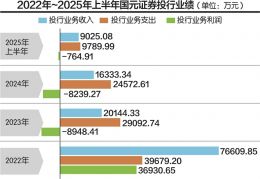 客户刑案曝出“案中案”,国元证券一名保代被卷入