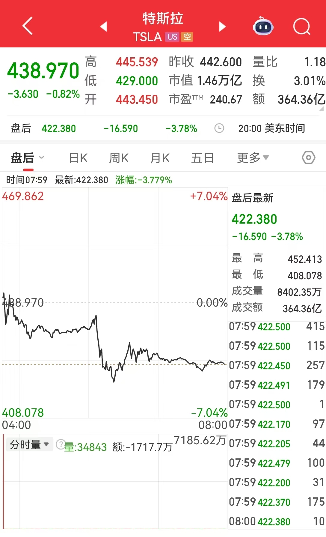 馬斯克最新財(cái)報(bào)透露Optimus路線圖：今年底啟動(dòng)百萬產(chǎn)線建設(shè)！還談到自動(dòng)駕駛，稱特斯拉處于關(guān)鍵時(shí)刻