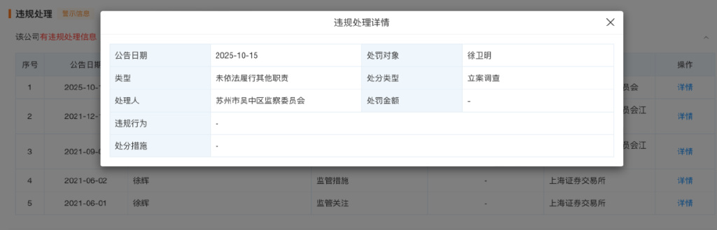 良友着手：天眼查