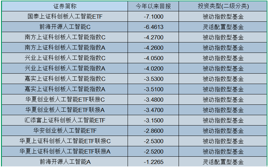 资料来源：Wind，截至2025.10.23