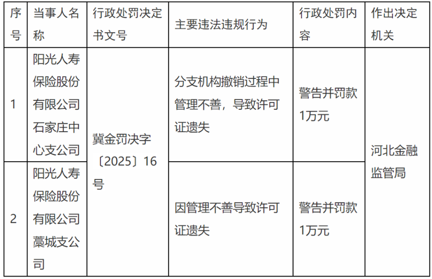 来源：国家金融监督管理总局