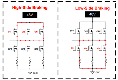 图 3. 主动短路实施方案：高侧与低侧