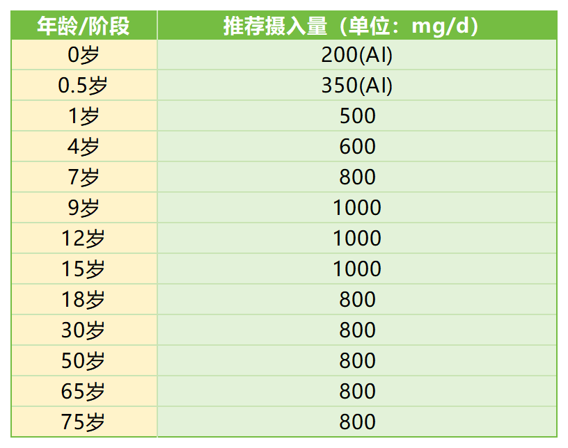 宝宝真的补对钙了吗?忽略这一点,可能都白补了|钙含量_新浪财经_新浪网