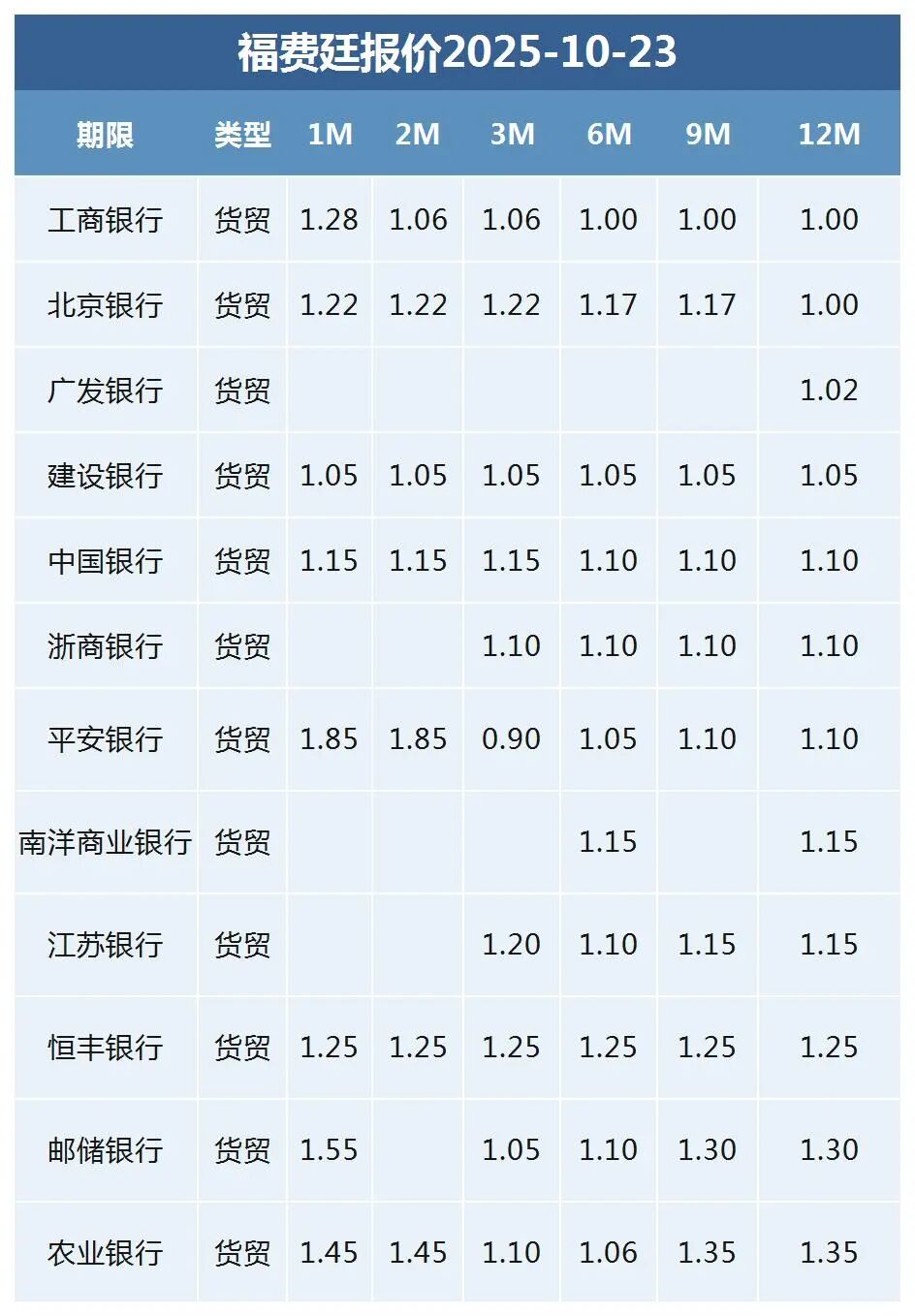 数据来源：普兰金服