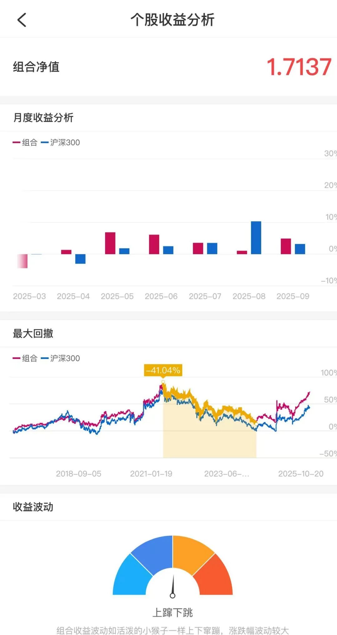 140块看吵架？财经博主开撕“硅谷居士”！