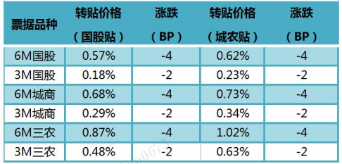 数据来源：普兰金服