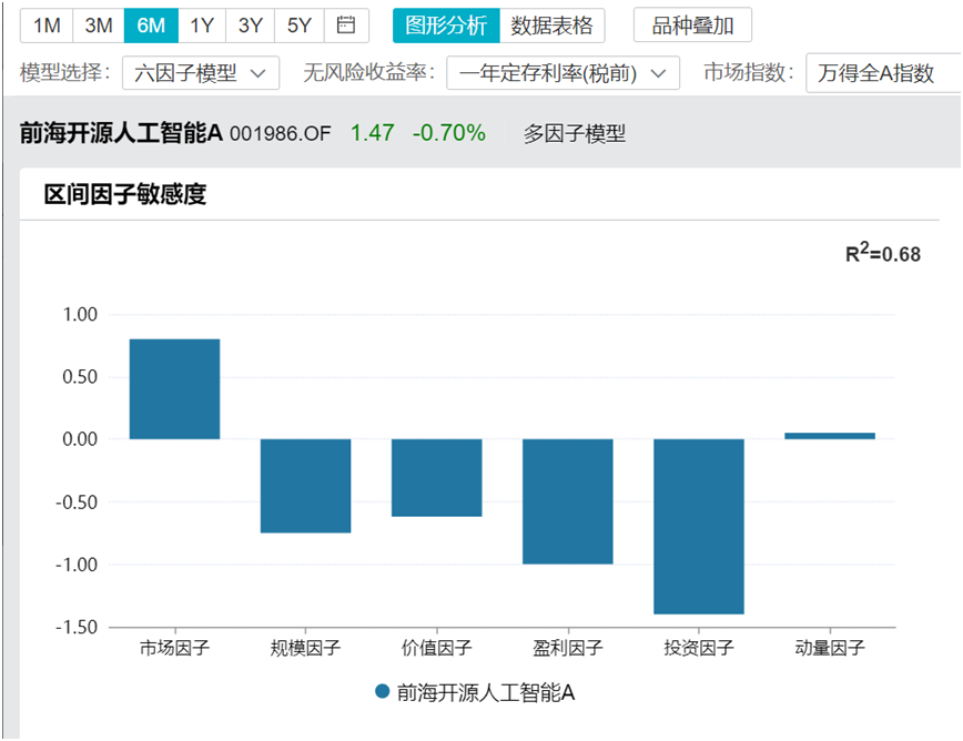 资料来源：Wind，截数据区间：2024.4.23-2025.10.23