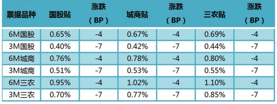 数据来源：普兰金服