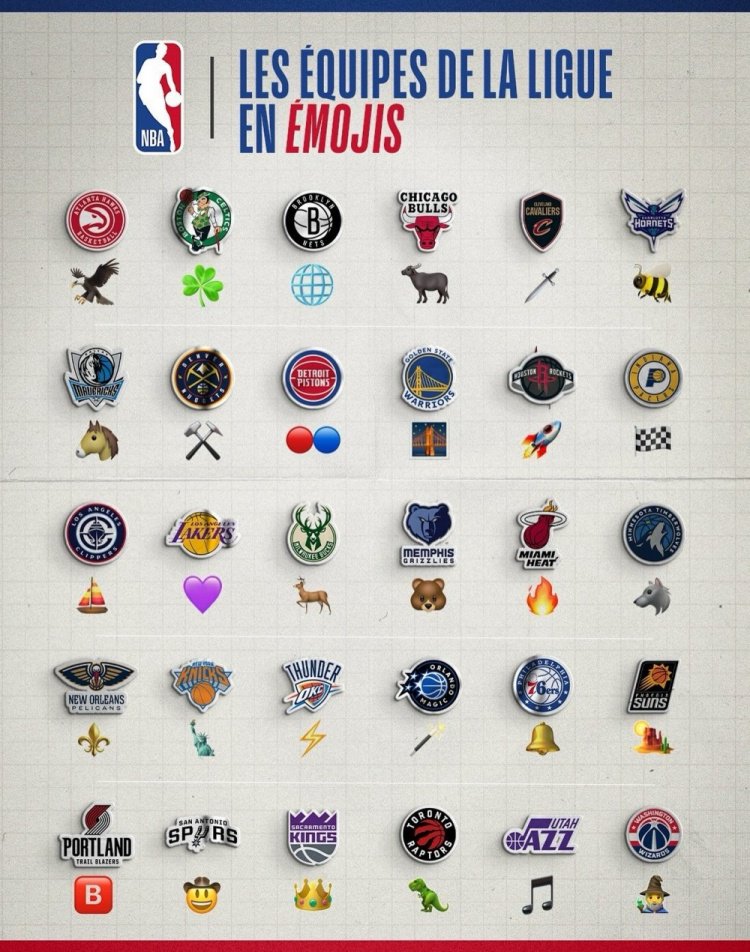 用emoji表情符号代表NBA各支球队 你的主队是哪个?