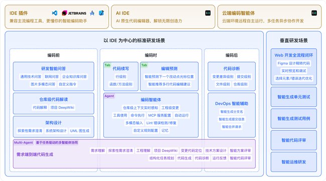 CodeFlicker 产品生态全景图