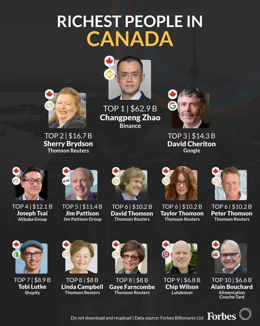 有钱能使鬼推磨：特朗普赦免被定罪的赵长鹏！出生中国连云港，打击虚拟币后逃亡，现在是加拿大首富，可能也是华人首富