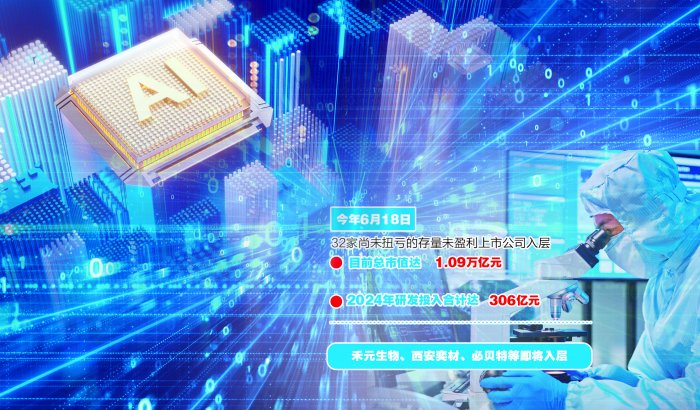 科创成长层即将迎来新成员 郭晨凯 制图