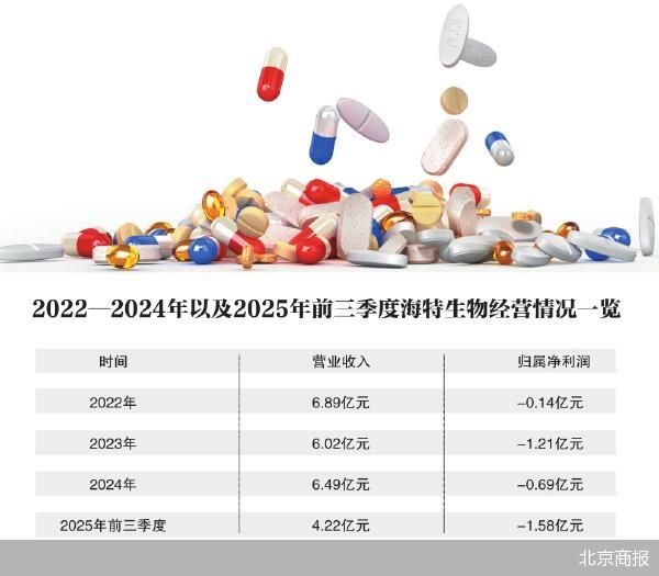 百度知道:壹钱包-海特生物拟赴港上市 已连续三年亏损