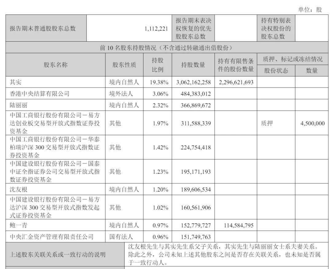 截至2025年6月30日，东方财富股权结构