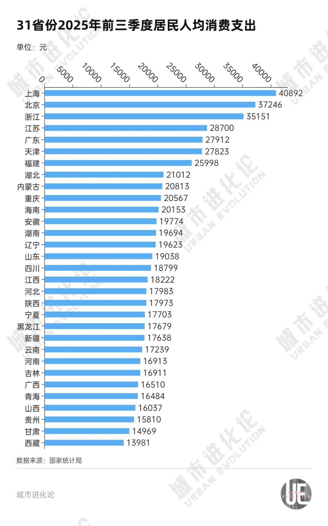 “消費(fèi)第一城”，拼了