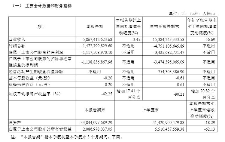 北汽蓝谷2025年第三季度报告截图