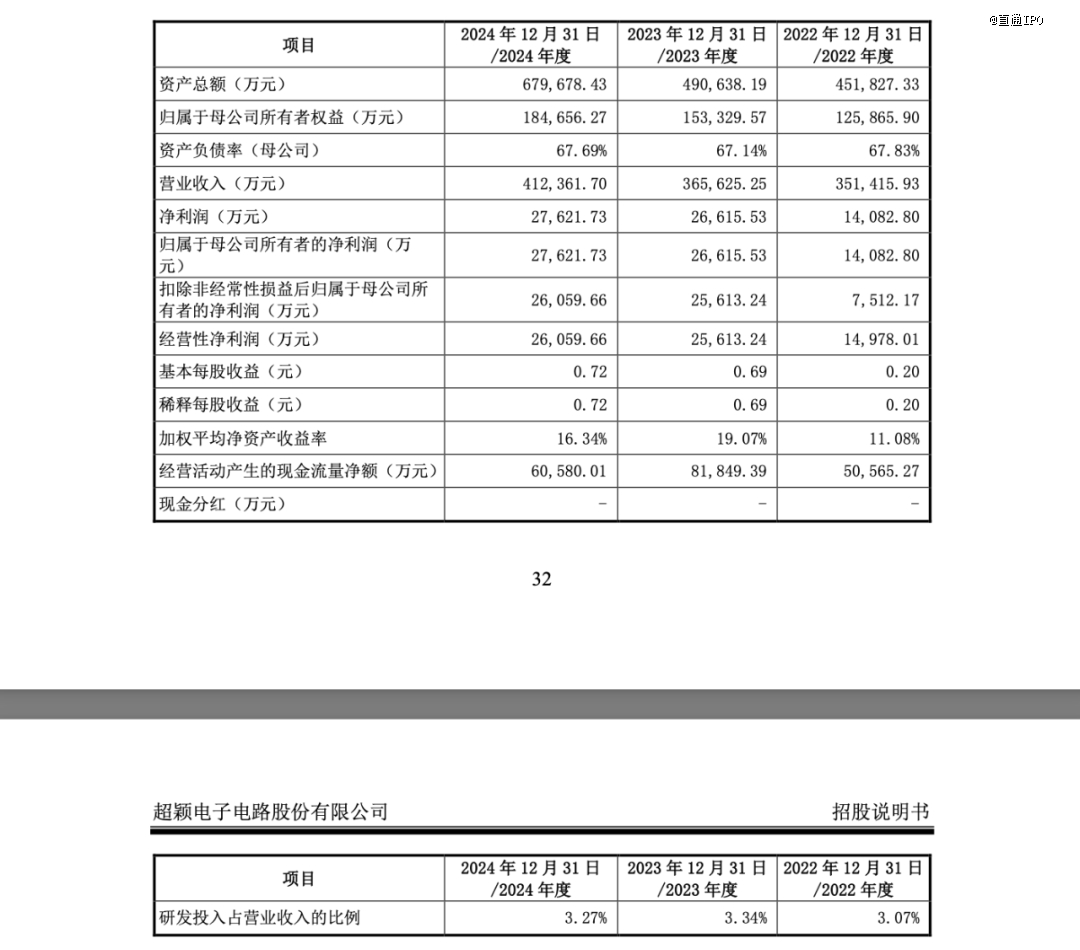 来源：超颖电子招股书