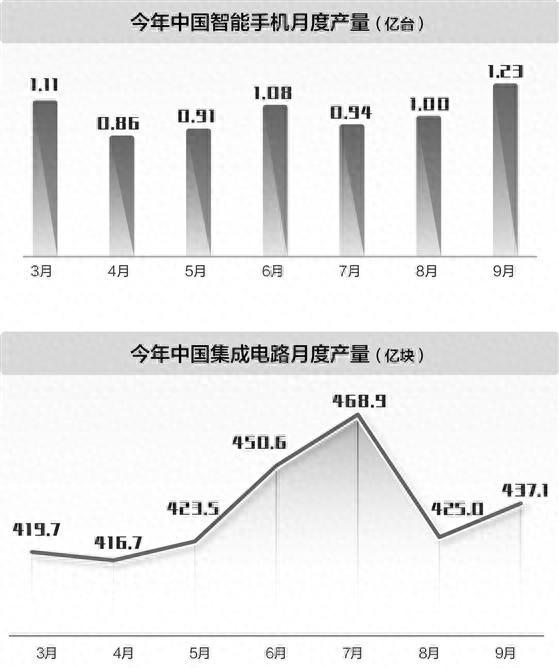 资料来源：国家统计局