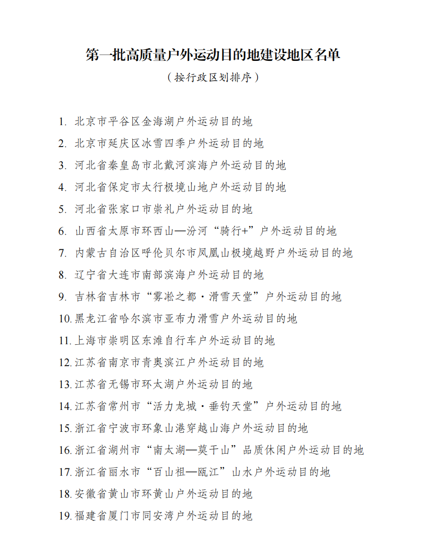 首批高质量户外运动目的地建设地区 国家发改委等发布名单