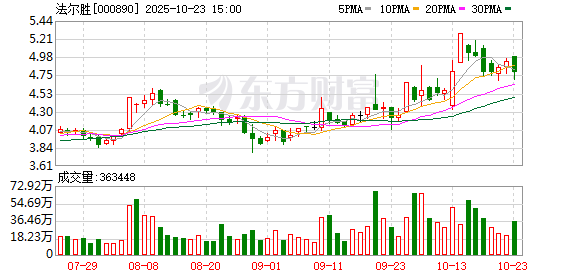 法尔胜拟出售贝卡尔特钢帘线10%股权
