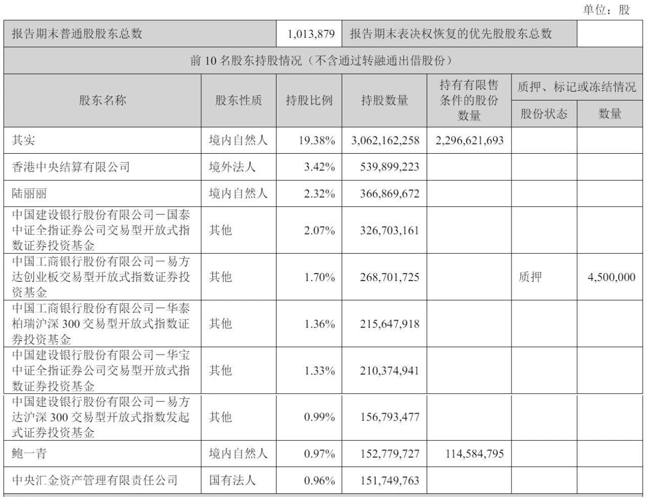 截至2025年9月30日，东方财富股权结构