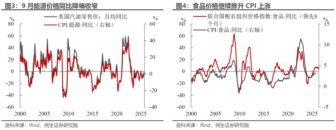 其中，商品涨价主要由两方面因素推动：