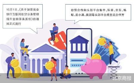 助贷新规落地观察：银行向头部化平台集中