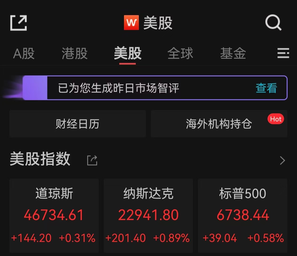 美股收涨纳指涨逾200点，油价涨超5%