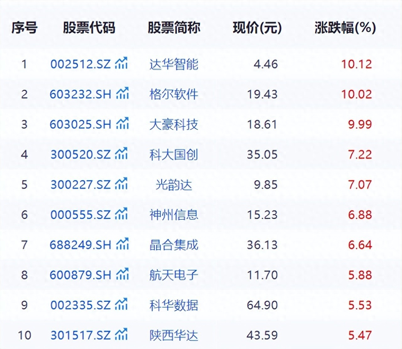 爱体育- 爱体育官方网站- 爱体育APP下载- 世界杯指定平台股票行情快报：我爱我家（000560）5月22日主力资金净买入25613万元
