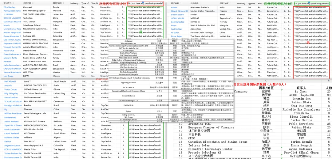 注：第二十七届高交会采购商清单（部分）