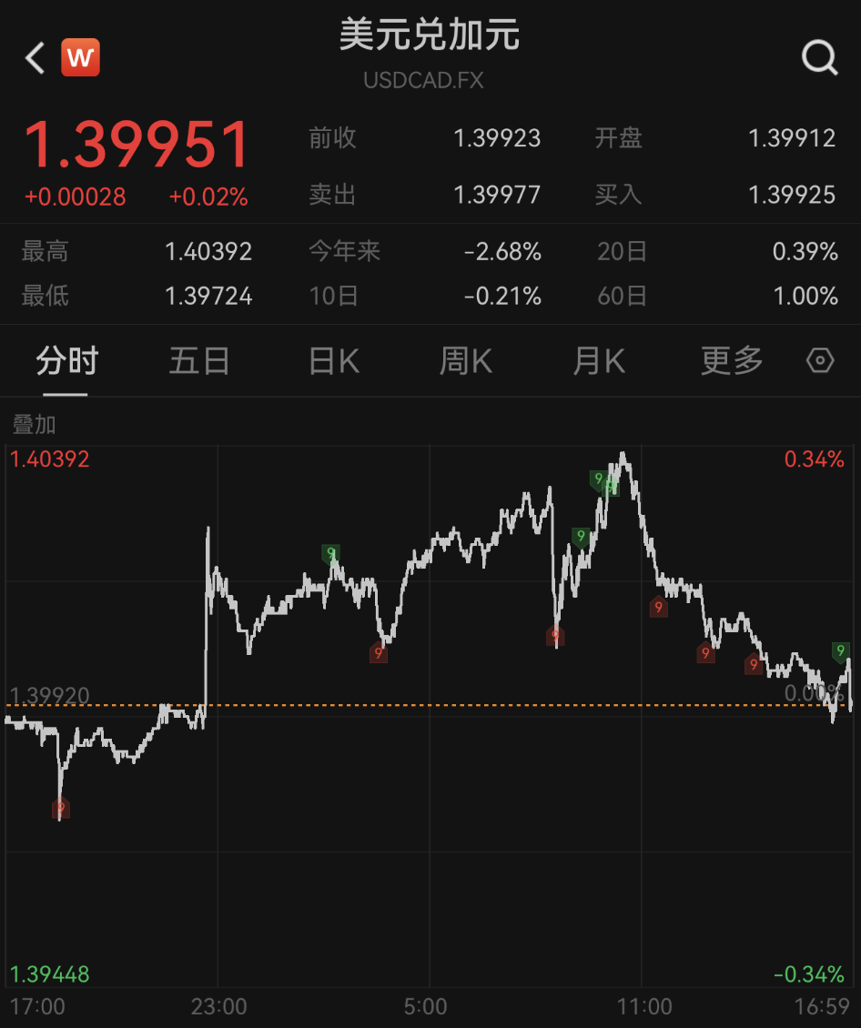 刚刚，直线跳水！特朗普，突然宣布