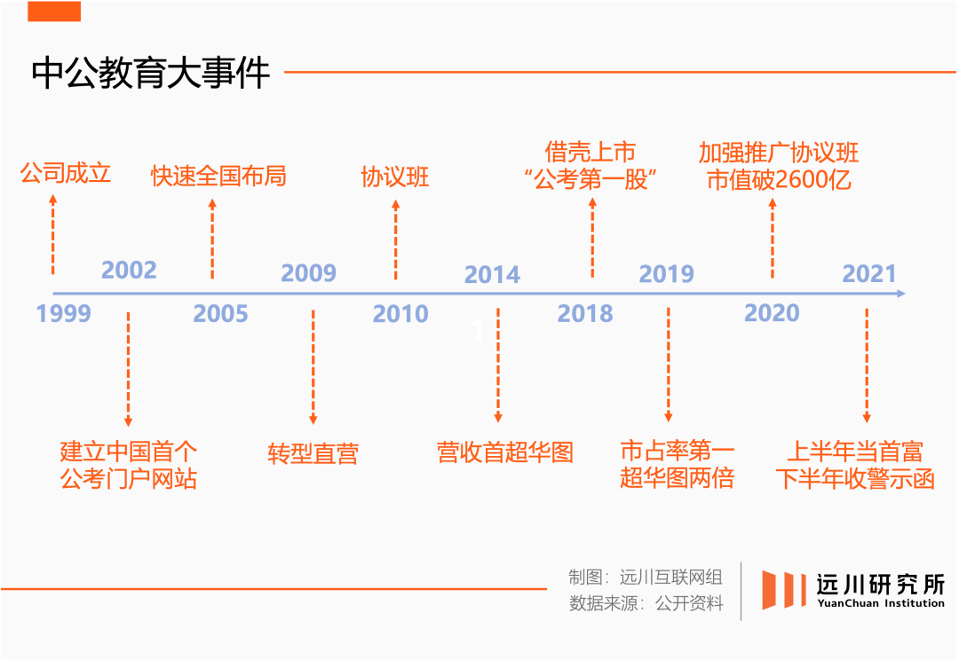2021合肥市长丰县政府购买服务岗面试班哪家靠谱?--国培教育面试班