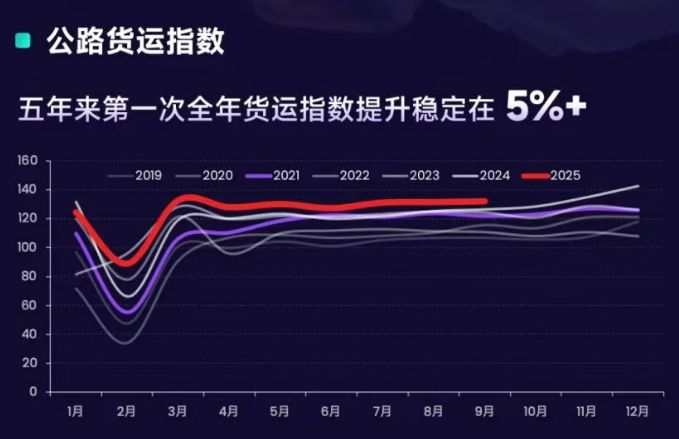 图片来源：G7易流公众号