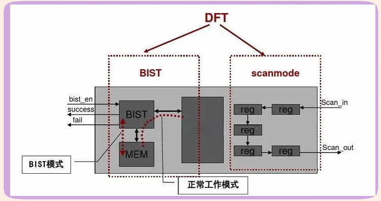 DFT 示例图