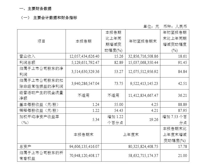 药明康德2025年第三季度报告截图