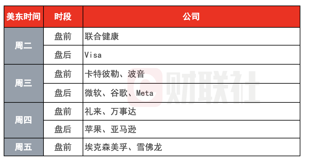 （下周财报看点）
