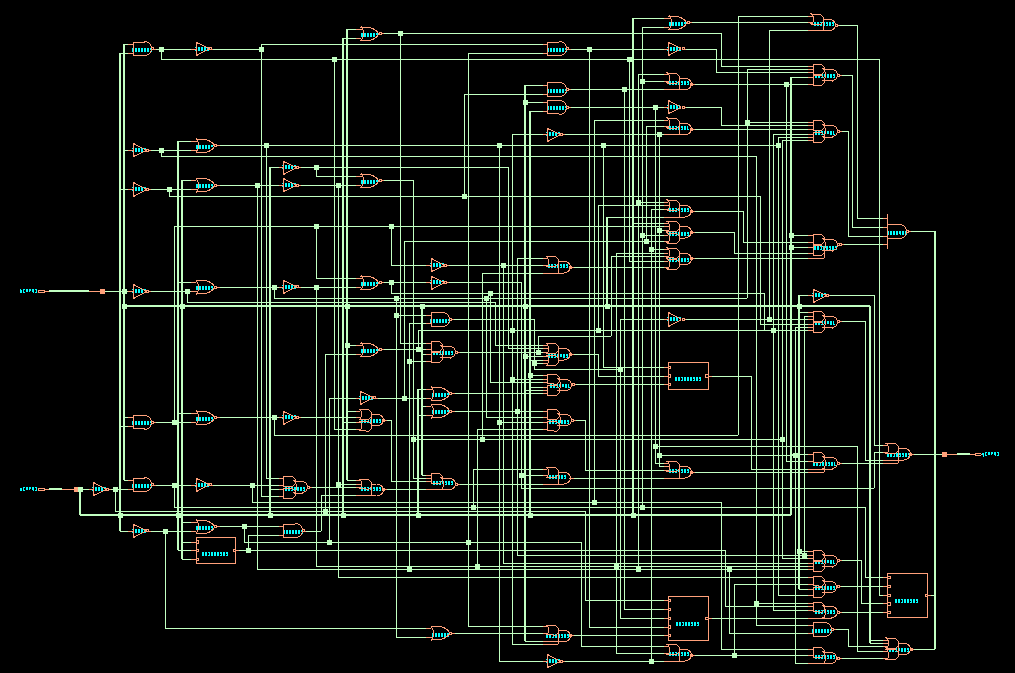 门级网表的样例