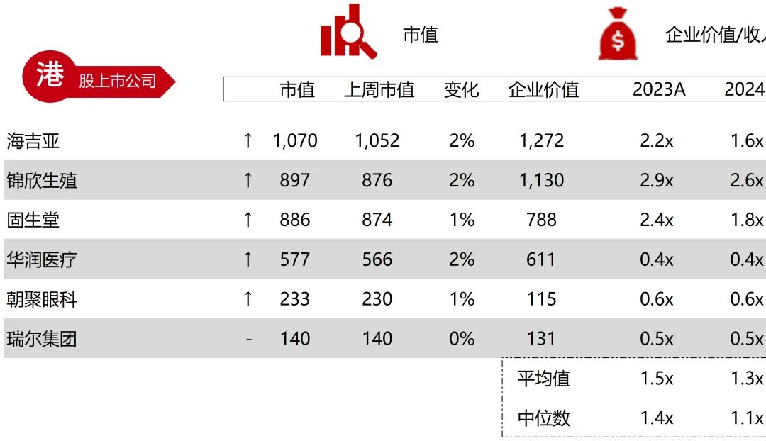 波科支架怎么样华兴资本医疗与生命科技行业周报【Vol.389】_https://www.jmylbn.com_新闻资讯_第53张