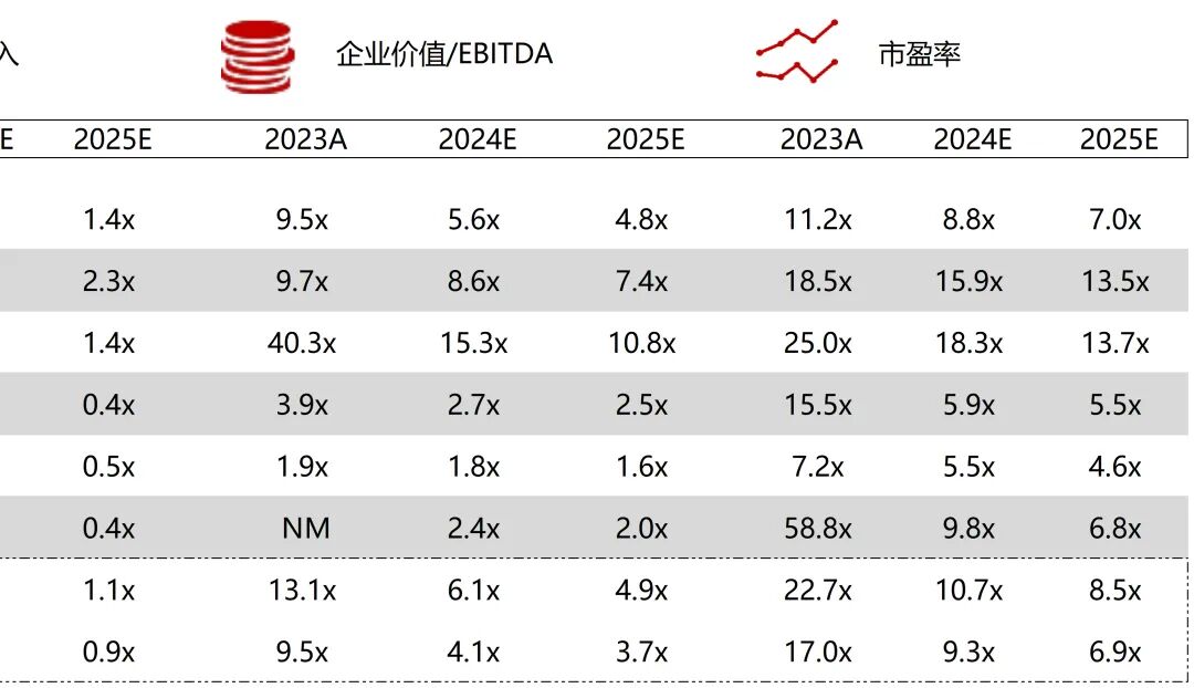 波科支架怎么样华兴资本医疗与生命科技行业周报【Vol.389】_https://www.jmylbn.com_新闻资讯_第54张