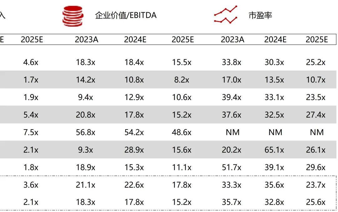 波科支架怎么样华兴资本医疗与生命科技行业周报【Vol.389】_https://www.jmylbn.com_新闻资讯_第52张