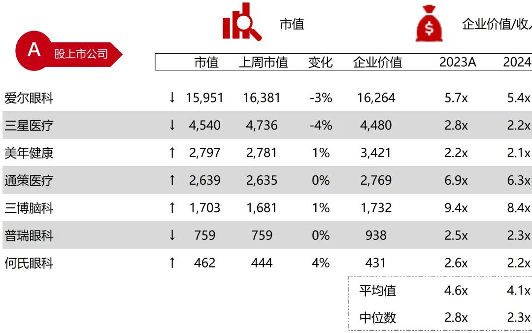 波科支架怎么样华兴资本医疗与生命科技行业周报【Vol.389】_https://www.jmylbn.com_新闻资讯_第51张