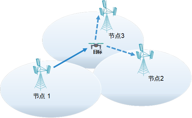 图1 网络化协作通感系统模型示意图