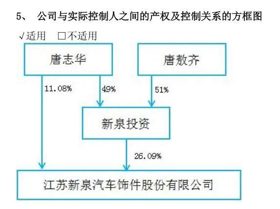 　　图片来源：新泉投资2024年年报