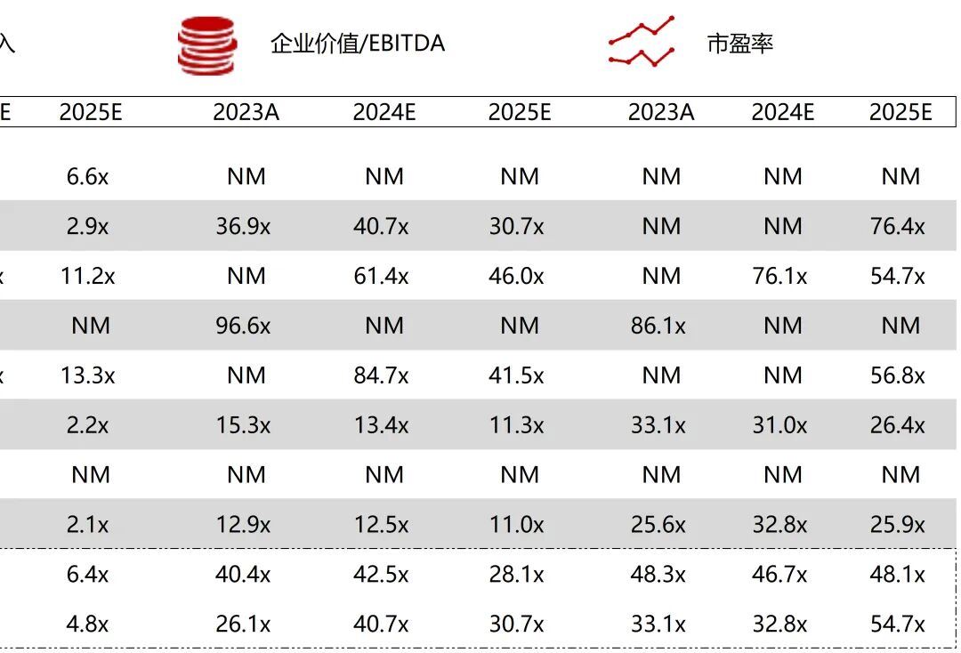波科支架怎么样华兴资本医疗与生命科技行业周报【Vol.389】_https://www.jmylbn.com_新闻资讯_第74张