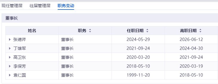 同花顺iFinD截图