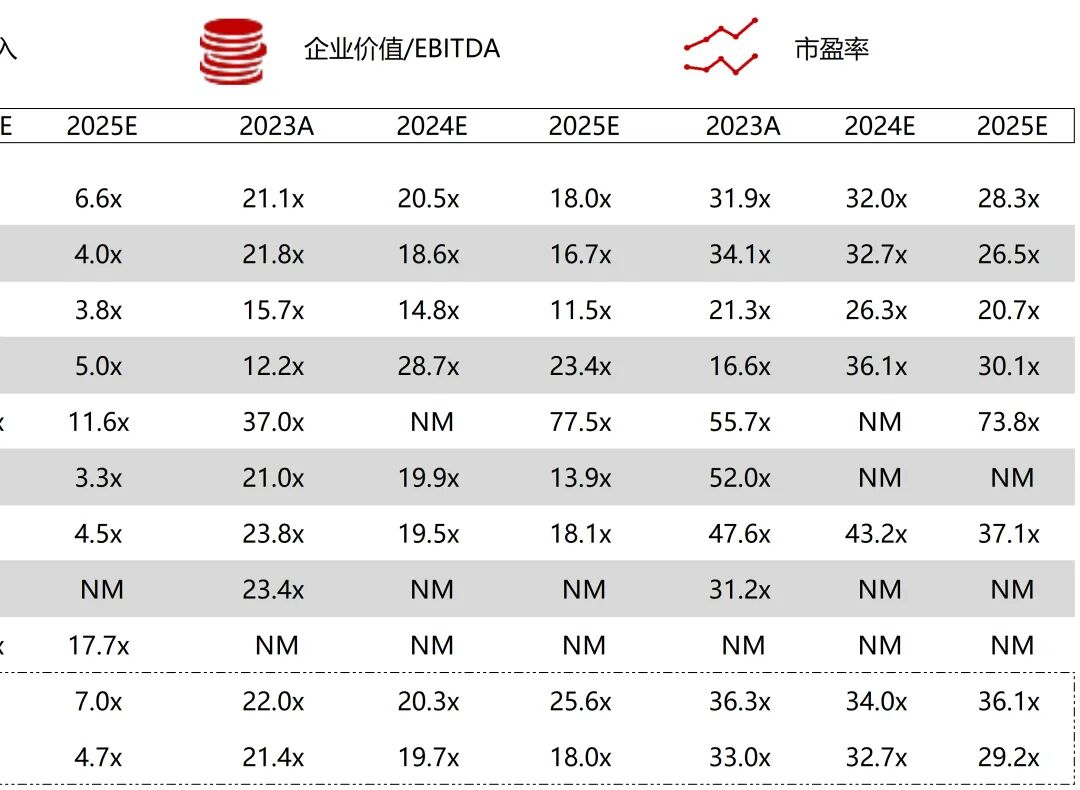 波科支架怎么样华兴资本医疗与生命科技行业周报【Vol.389】_https://www.jmylbn.com_新闻资讯_第36张
